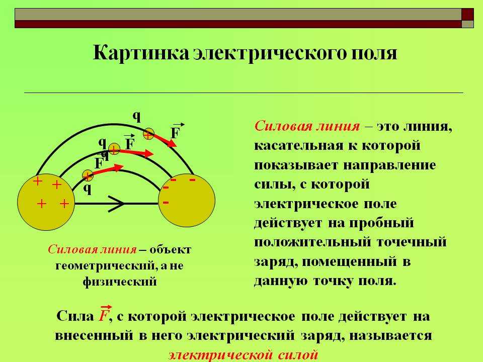 Заряд b. Вакуум гравитационная сила отталкивания. Заряд электрона в СГС. Аналог силы в электрическом поле. Из чего состоит заряд.