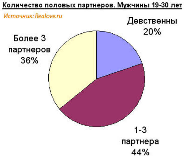 Девушки лишаются статистика