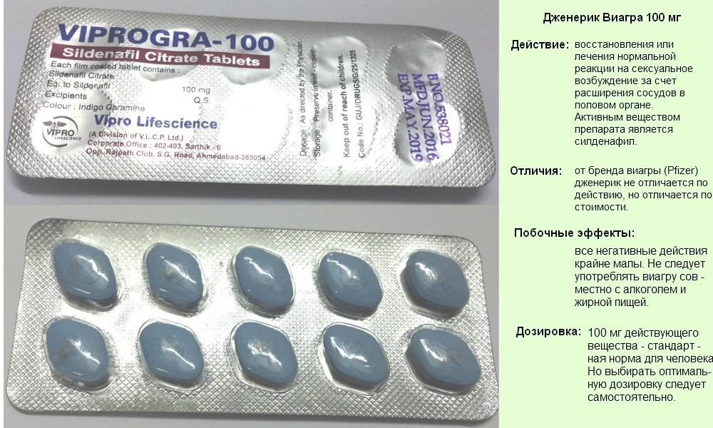 Силденафил потенции отзывы. Viprogra 100 MG (виагра 100 мг). Силденафил голубые таблетки 100мг. Таблетки виагра 50. Таблетки виагра силденафил с 3.