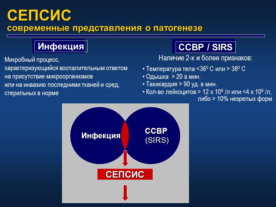 Сепсис форум