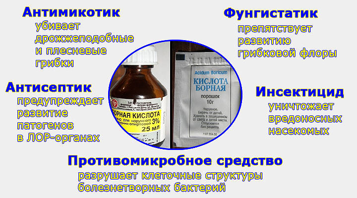 Борная кислота в ухо при отите. Борная кислота применение. Борная кислота при отите. Бромный спирт для ушей. Как лечится борной кислотой.