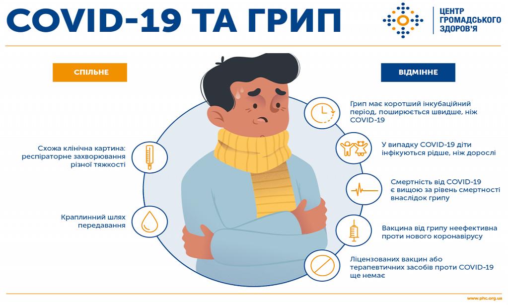 Как быстро снять симптомы простуды и гриппа Первый день простуды: Побеждаем простуду за 1 день - Стоматологическая клиника К
