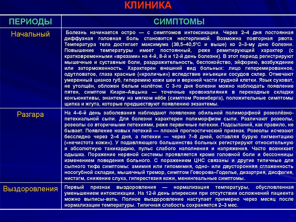 Заболевание 4. Клинические признаки сыпного тифа. Клинические синдромы сыпного тифа. Клинические проявления эпидемического сыпного тифа. Симптом Киари-Авцына сыпной тиф.