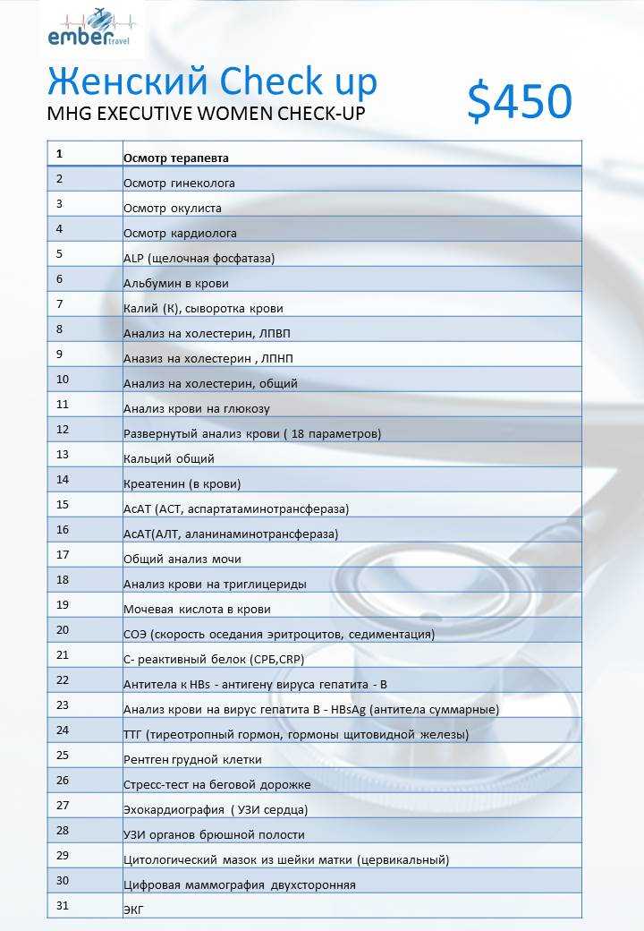 Check up. Check up анализы. Чек ап анализы. Чек ап анализы для женщин. Чек ап список анализов.