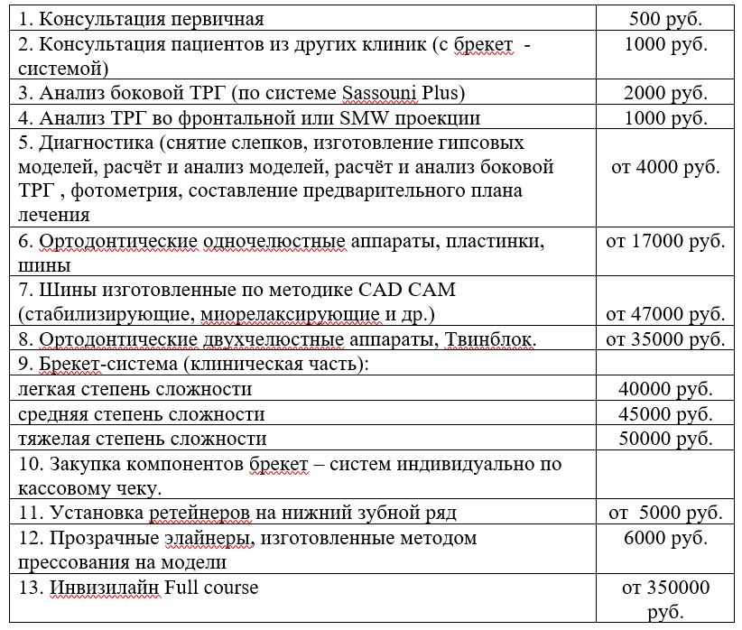 План ортодонтического лечения