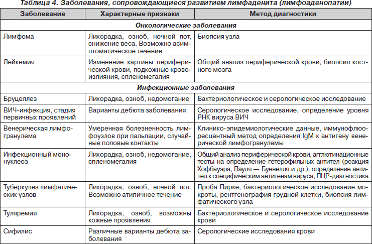 Кожные заболевания таблица фото