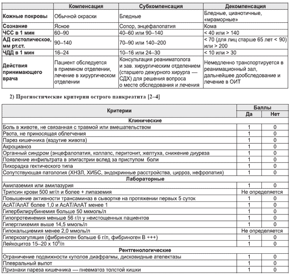 Первичный осмотр врача