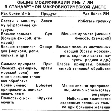 Диета при опухоли прямой кишки. Питание-меню при онкологии кишечника. Диета при операции на кишечнике.