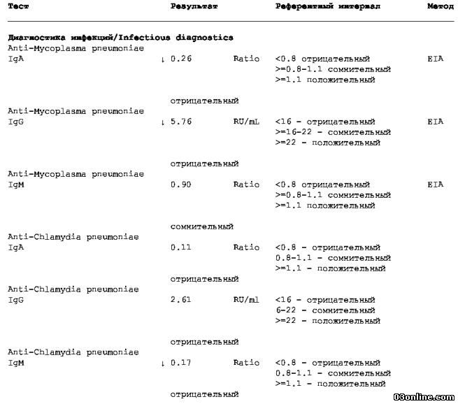 Микоплазменная инфекция клинические рекомендации взрослых