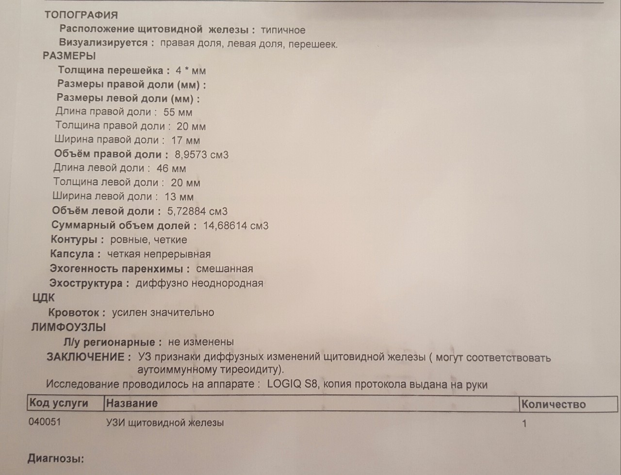 Что значит сосудистый рисунок усилен в щитовидной железе