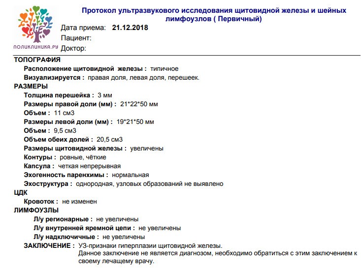 Протокол узи. Протокол ультразвукового исследования щитовидной железы. УЗИ щитовидной железы протокол УЗИ.