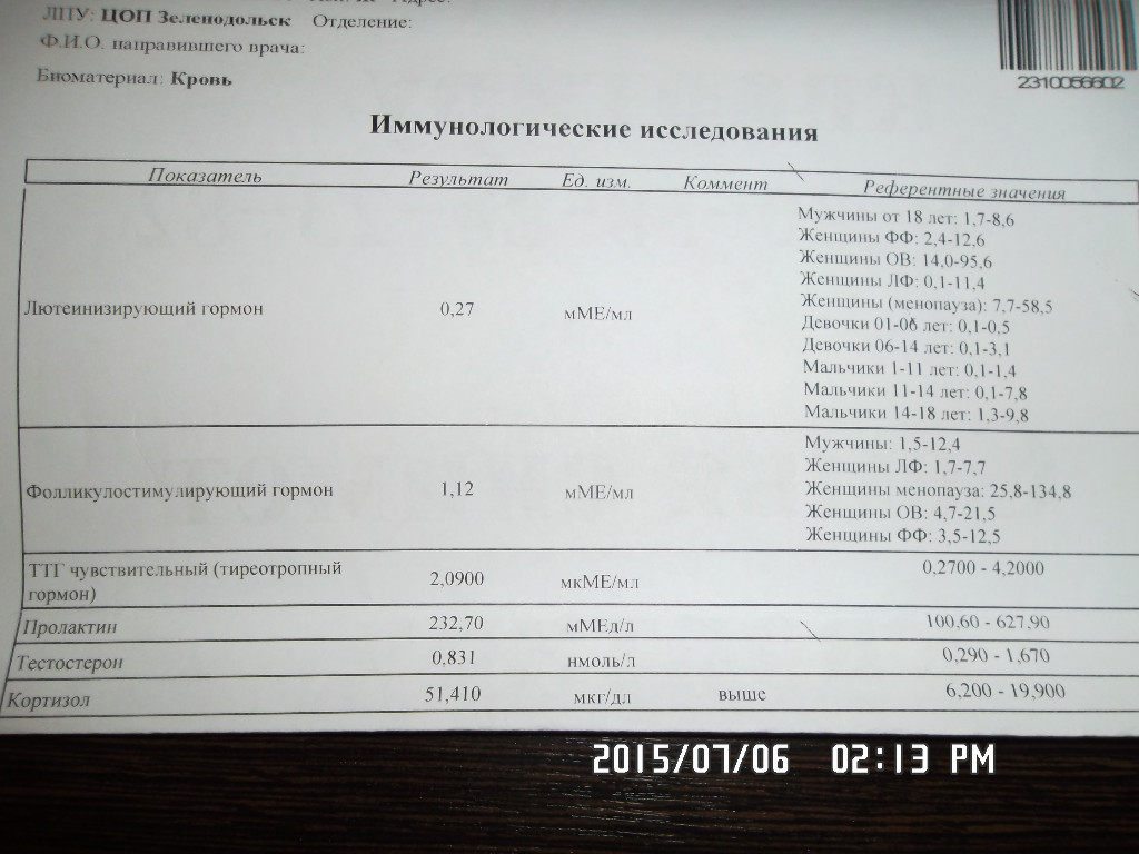 Сдать анализ на тестостерон. Тестостерон анализ. Анализ крови на тестостерон. Общий анализ крови тестостерон. Расшифровка анализа на гормоны у мужчин.