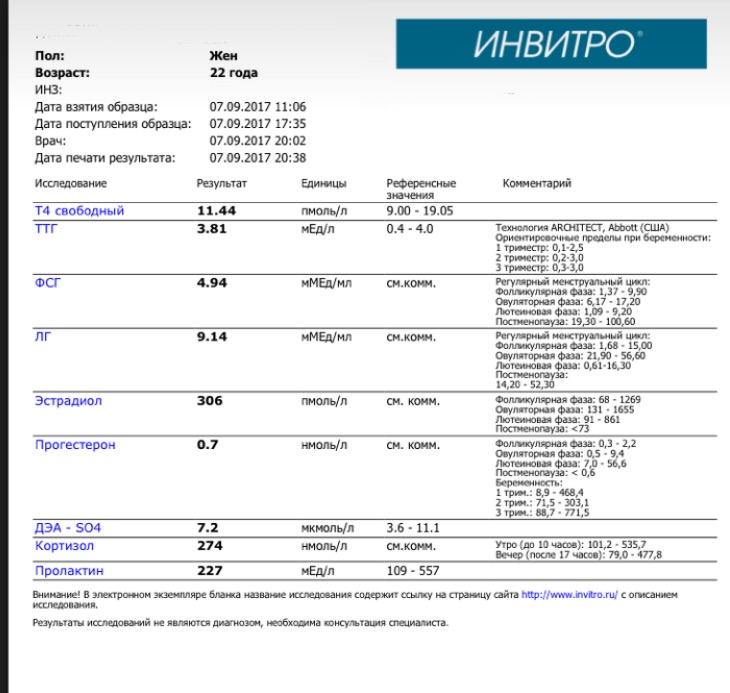 Анализ на пролактин инвитро. Анализ крови пролактин мономерный. Расшифровка анализа тестостерон, эстрадиол, пролактин. Анализы ФСГ ЛГ эстрадиол и АМГ. Пролактин результат анализа норма.