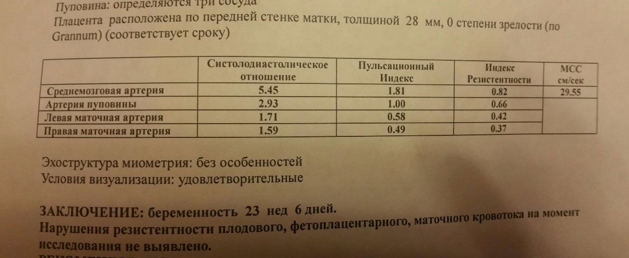 Маточные артерии повышены