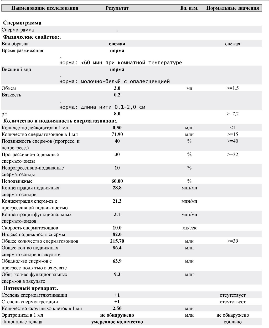 анализы по сперме мужчины фото 103