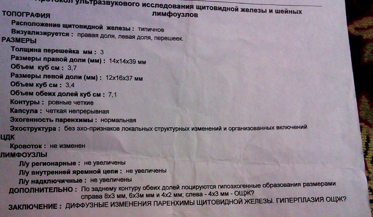 Диффузные изменения паренхимы правой почки. Протокол щитовидной железы по УЗИ. УЗИ щитовидной железы описание. УЗИ щитовидной железы заключение. Узлы в щитовидной железе заключение УЗИ.