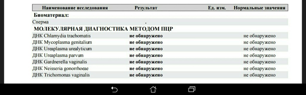 Метод пцр у женщин. Мазок на ИППП методом ПЦР. ПЦР мазок у мужчин на инфекции. Молекулярная диагностика методом ПЦР. ПЦР мазок из уретры у мужчин.