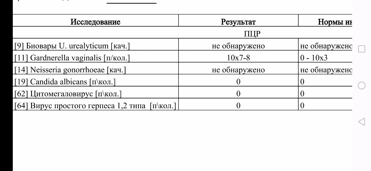 Лечение уреаплазмы и гарднереллы у женщин