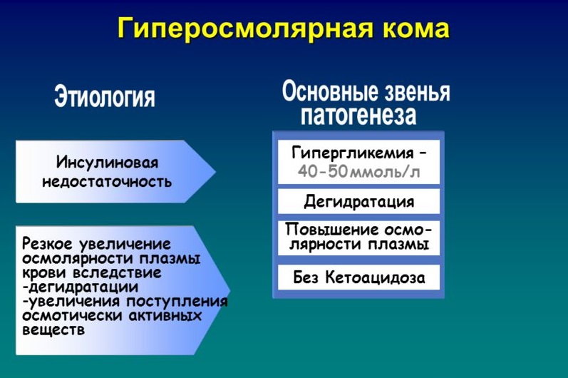 Диабетические комы виды причины основные проявления механизм развития презентация