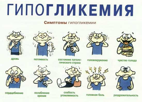 Симптомы гипогликемии