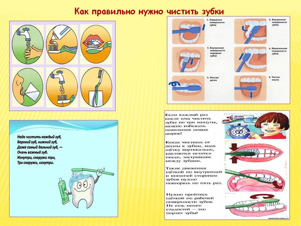 Картинки гигиена полости рта для детей