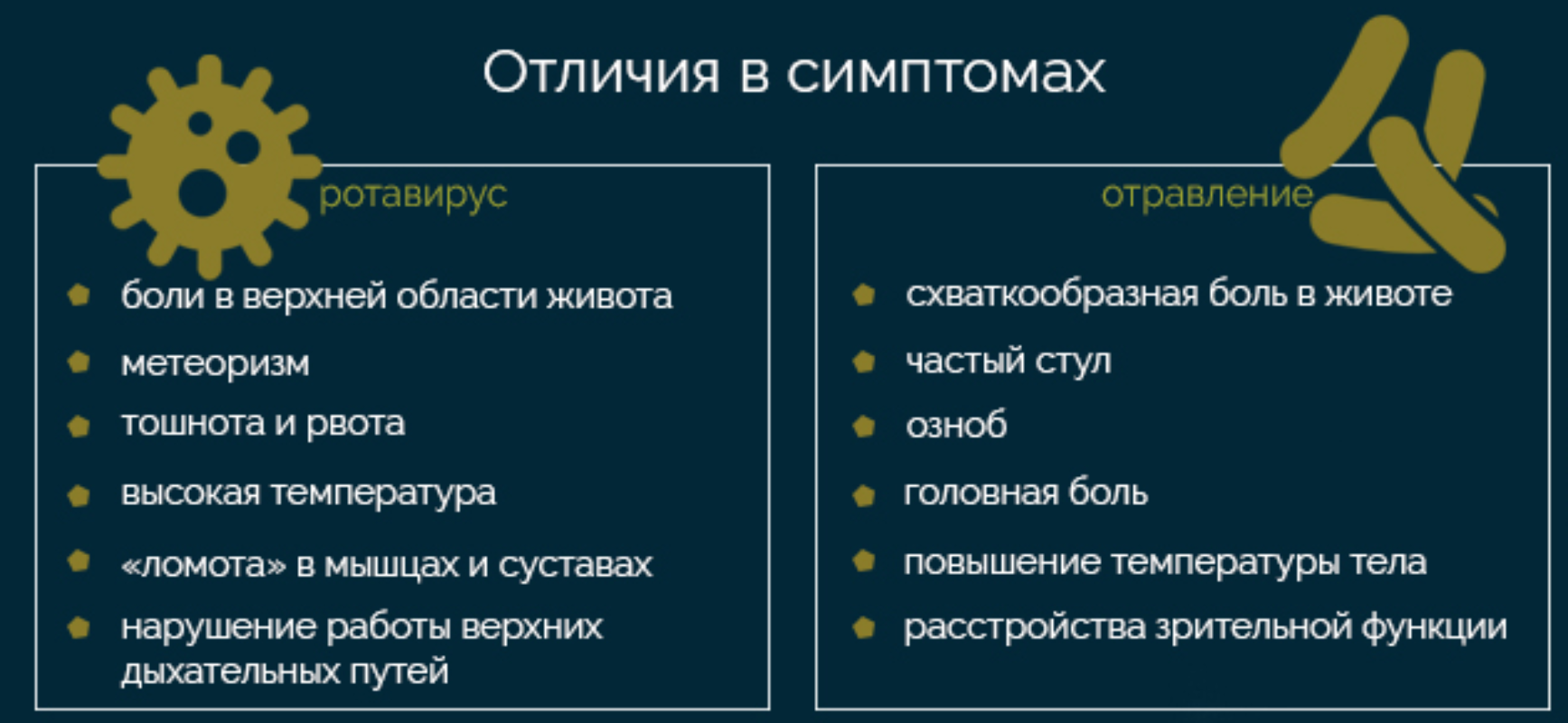 Ротовирусная кишечная инфекция лечение. Норовирус ротавирус симптомы. Отличие ротавируса от отравления. Симптомы ротавируса. Отличить ротавирус от отравления.