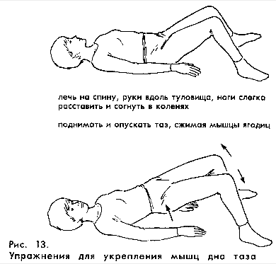 Упражнение кегеля для мужчин после операции