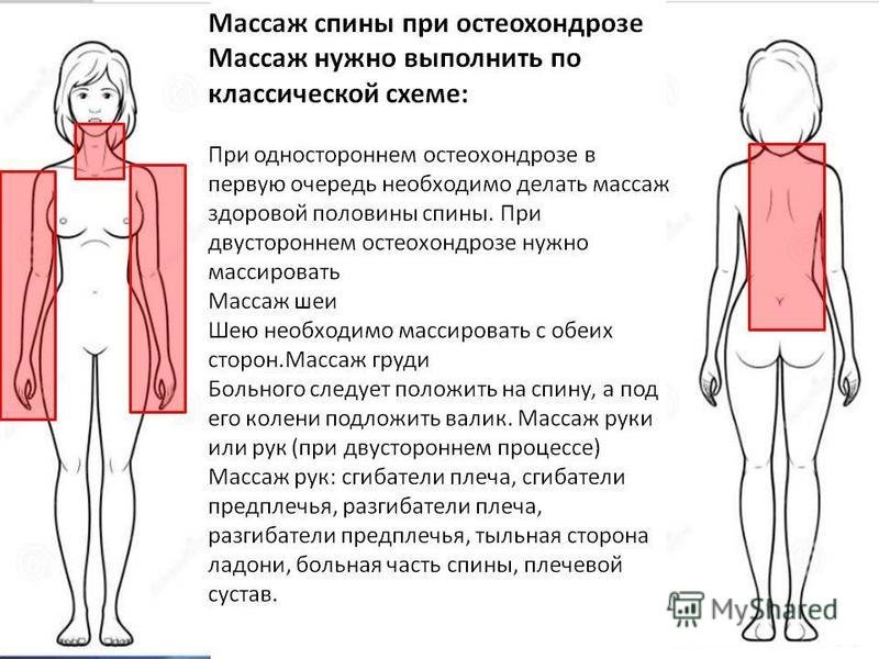 Массаж спины инструкция в картинках