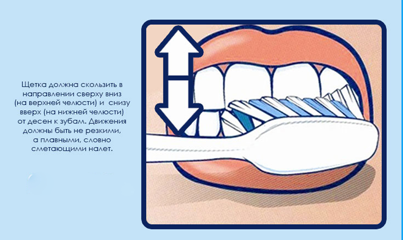 Алгоритм чистки зубов в картинках для детей