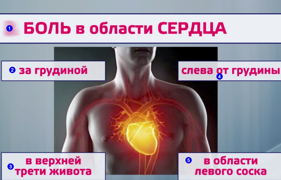Почему колит в грудной. Болит сердце. Боль в области грудной клетки. Ноющая боль в левой грудине. Болит слева в грудной клетке слева.