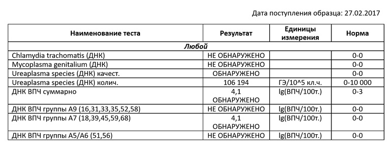 Гарднерелла и уреаплазма у мужчин лечение схема лечения