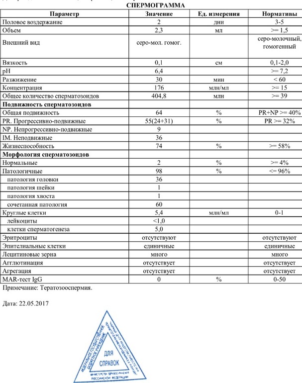 Спермограмма результаты расшифровка