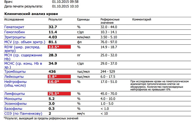 Где сдать на раковые клетки. Анализ крови онкология показатели крови. Клинический анализ крови при онкологии примеры. Показатели анализа крови при онкологии прямой кишки. Показатели крови при онкологии кишечника.
