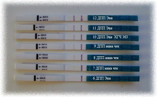 После переноса тянет. 6 ДПП пятидневок тест. Тесты ДПП пятидневок. Ощущения по дням после криопереноса пятидневок. 5 ДПП пятидневок тест.