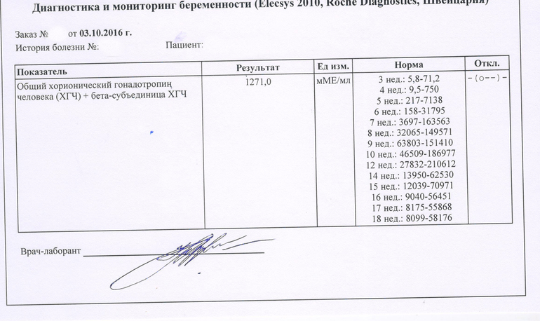 Хгч на 2 неделе беременности