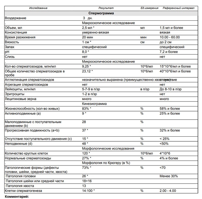 Как сдается спермограмма у мужчин