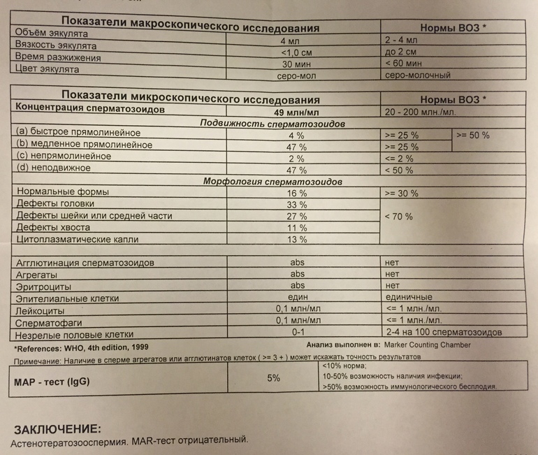 Анализ у женщин гинекология. Анализ на скрытые инфекции. Анализ на инфекции у мужчин. Анализы на половые инфекции. Анализ крови на скрытые инфекции.