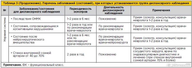 Низкое давление дадут больничный