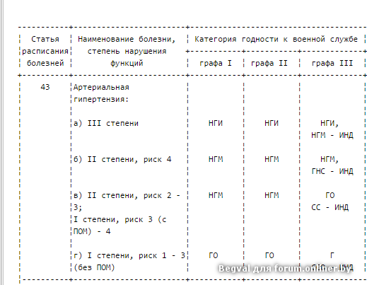 Гипертоническая болезнь и армия. Категории годности к военной службе по графам таблицы. Категории годности к воинской службе графа. Расшифровка статьи негодности к военной службе. Категория годности к военной службе II.