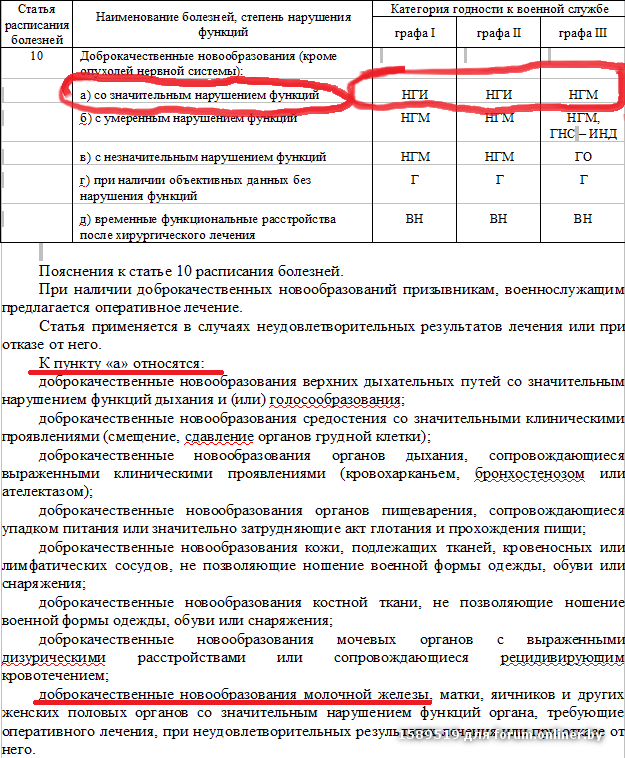 565 постановление правительства о военно врачебной экспертизе. Перечень заболеваний приказа МО. Гр.1 ст.1 приказ МО РФ 315 от 1995 года. Приказ МО РФ 315 от 1995 года расписание болезней. Приказ Министерства обороны 315 от 1995 года перечень заболеваний.