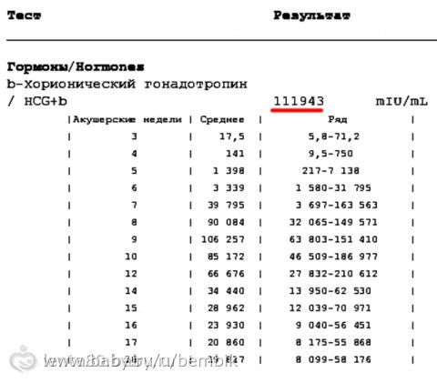 Толщина плаценты 20