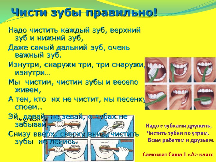 Можно ли чистить зубы ребенку. Чистим зубы!. Алгоритм чистки зубов для детей. Схема правильной чистки зубов. Правила здоровых зубов.