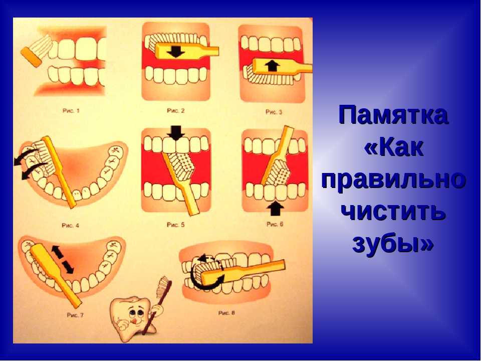 Как правильно чистить зубы. Памятка про зубы. Памятка чистки зубов. Схема чистки зубов для детей в картинках. Памятка чистим зубы правильно.