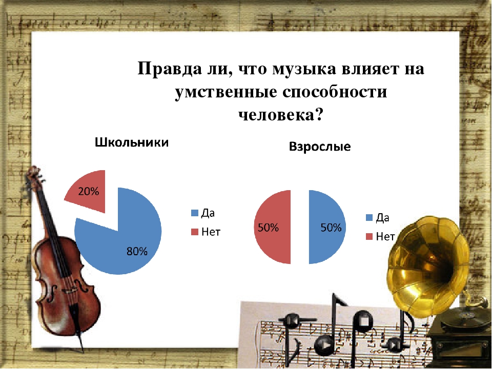 Музыка и здоровье влияние музыки на здоровье человека проект