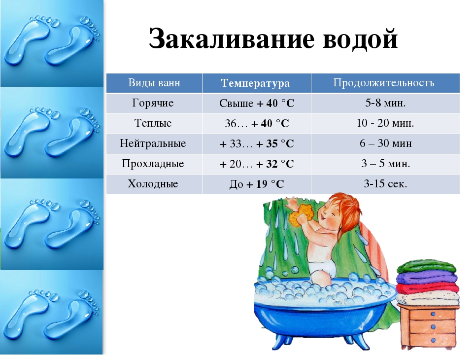 Сколько градусов вода для новорожденных
