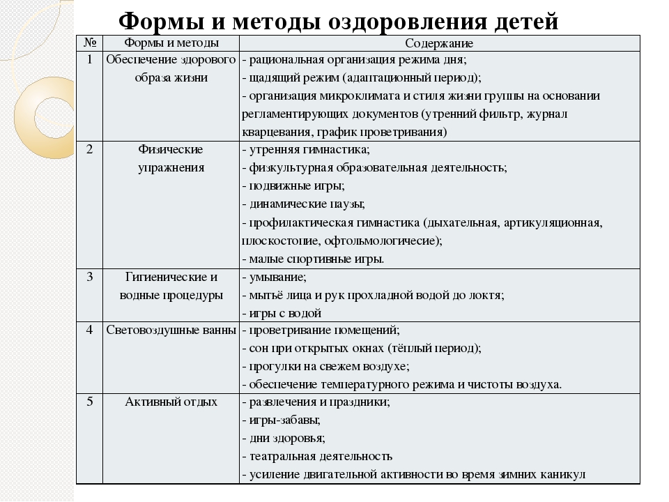 Оздоровительная методика