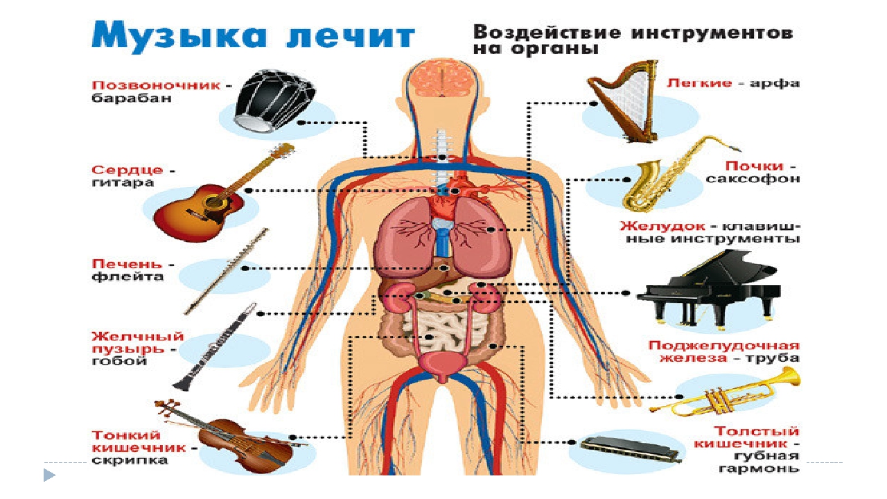 Влияние музыки на организм человека картинки