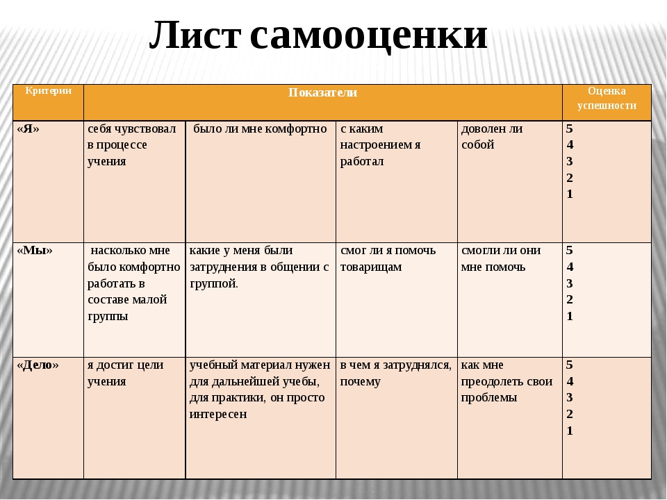 Критерии листа. Заполнить лист самооценки. Самооценка примеры. Критерии и показатели самооценки.