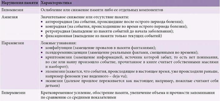 Π΄Π΅ΡΡΠΊΠΈΠ΅ Π½Π΅Π²ΡΠΎΠ»ΠΎΠ³ΠΈΡΠ΅ΡΠΊΠΈΠ΅ Π·Π°Π±ΠΎΠ»Π΅Π²Π°Π½ΠΈΡ ΡΠΏΠΈΡΠΎΠΊ ΠΈ ΠΎΠΏΠΈΡΠ°Π½ΠΈΠ΅