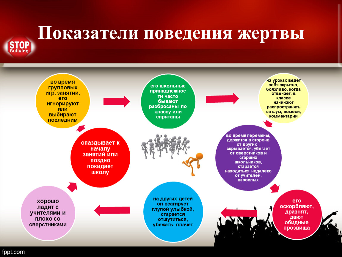 Поведение жертвы. Поведение жертвы в психологии. Примеры поведения жертвы. Провоцирующее поведение жертвы.